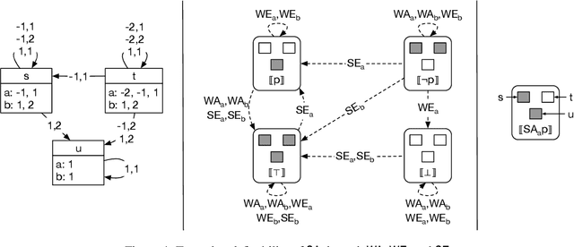 Figure 4 for Agentive Permissions in Multiagent Systems