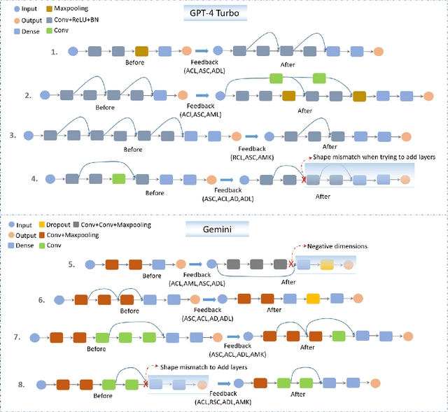 Figure 4 for LeMo-NADe: Multi-Parameter Neural Architecture Discovery with LLMs