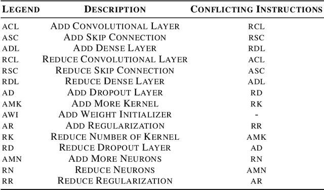 Figure 3 for LeMo-NADe: Multi-Parameter Neural Architecture Discovery with LLMs