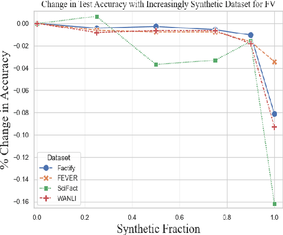 Figure 1 for A Little Human Data Goes A Long Way