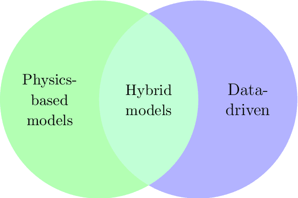 Figure 1 for Application of Deep Learning for Predictive Maintenance of Oilfield Equipment