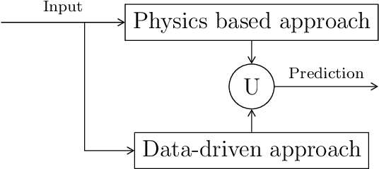 Figure 4 for Application of Deep Learning for Predictive Maintenance of Oilfield Equipment