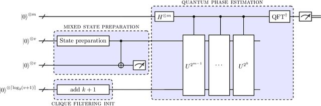 Figure 2 for Higher-order topological kernels via quantum computation