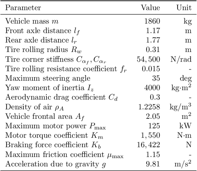 Figure 2 for Learning Autonomous Race Driving with Action Mapping Reinforcement Learning