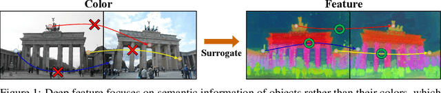 Figure 1 for UP-NeRF: Unconstrained Pose-Prior-Free Neural Radiance Fields