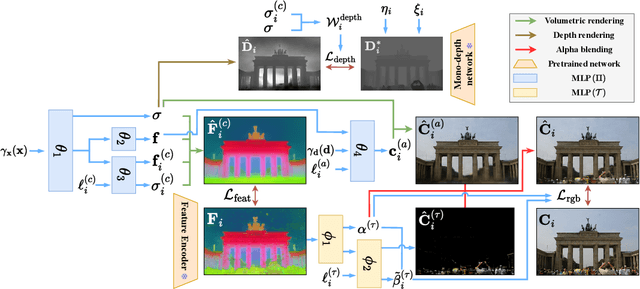 Figure 3 for UP-NeRF: Unconstrained Pose-Prior-Free Neural Radiance Fields