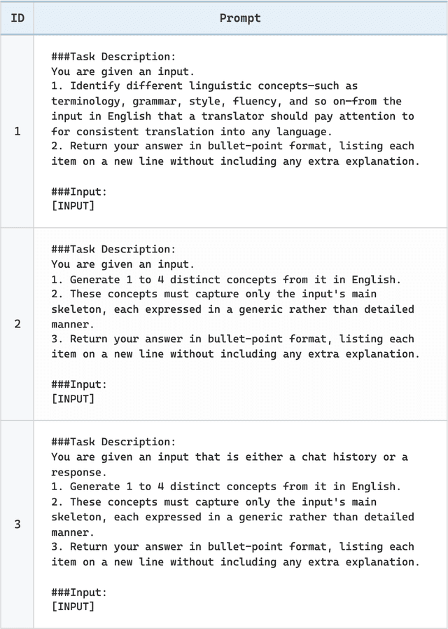 Figure 4 for Checklist Engineering Empowers Multilingual LLM Judges
