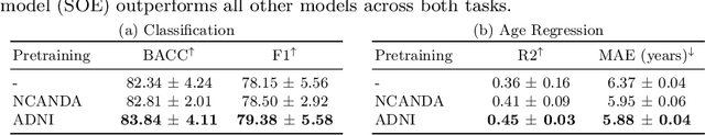 Figure 2 for SOE: SO(3)-Equivariant 3D MRI Encoding