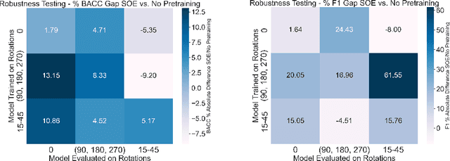 Figure 4 for SOE: SO(3)-Equivariant 3D MRI Encoding