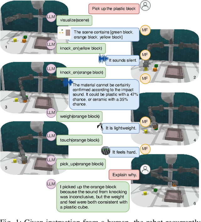 Figure 1 for Chat with the Environment: Interactive Multimodal Perception using Large Language Models