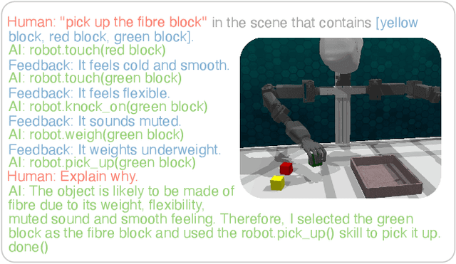 Figure 3 for Chat with the Environment: Interactive Multimodal Perception using Large Language Models