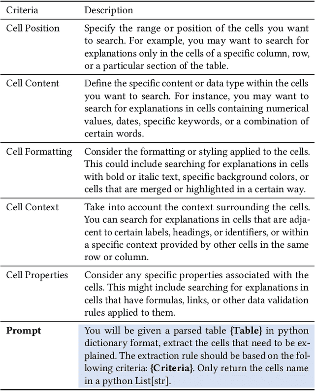 Figure 4 for TAP4LLM: Table Provider on Sampling, Augmenting, and Packing Semi-structured Data for Large Language Model Reasoning