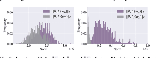 Figure 2 for Machine Unlearning by Suppressing Sample Contribution