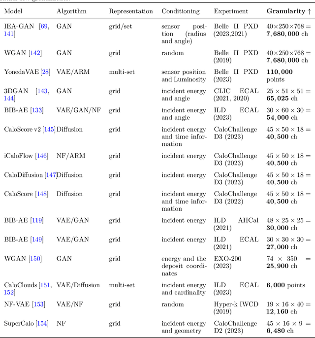 Figure 3 for Deep Generative Models for Detector Signature Simulation: An Analytical Taxonomy