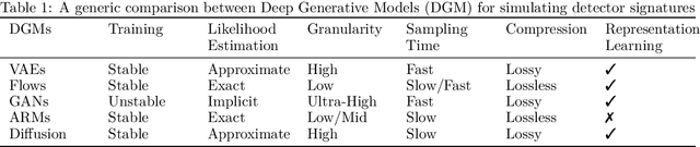 Figure 2 for Deep Generative Models for Detector Signature Simulation: An Analytical Taxonomy