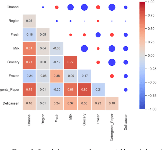 Figure 2 for An Improved Dung Beetle Optimizer for Random Forest Optimization