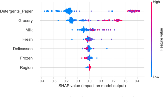 Figure 3 for An Improved Dung Beetle Optimizer for Random Forest Optimization