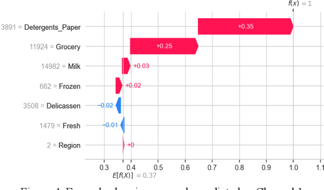 Figure 4 for An Improved Dung Beetle Optimizer for Random Forest Optimization