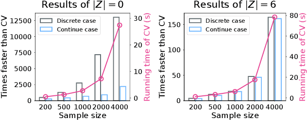 Figure 1 for Fast Causal Discovery by Approximate Kernel-based Generalized Score Functions with Linear Computational Complexity