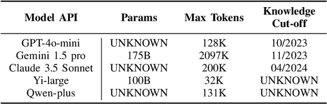 Figure 3 for Logic Meets Magic: LLMs Cracking Smart Contract Vulnerabilities