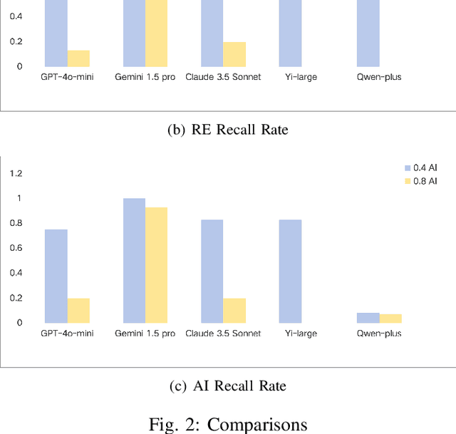 Figure 2 for Logic Meets Magic: LLMs Cracking Smart Contract Vulnerabilities