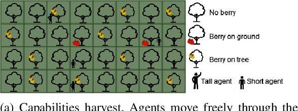 Figure 2 for Operationalising Rawlsian Ethics for Fairness in Norm-Learning Agents