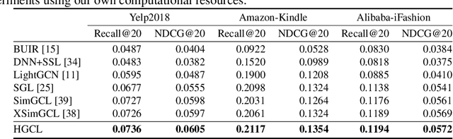 Figure 3 for HGCL: Hierarchical Graph Contrastive Learning for User-Item Recommendation