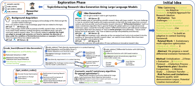 Figure 3 for MotivGraph-SoIQ: Integrating Motivational Knowledge Graphs and Socratic Dialogue for Enhanced LLM Ideation
