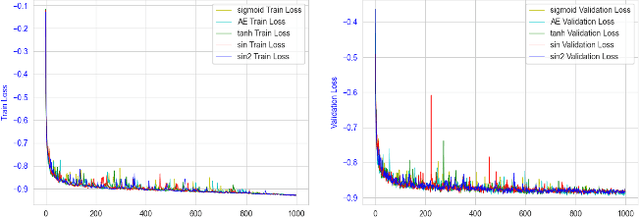 Figure 3 for SegStitch: Multidimensional Transformer for Robust and Efficient Medical Imaging Segmentation