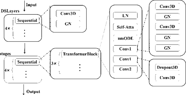 Figure 4 for SegStitch: Multidimensional Transformer for Robust and Efficient Medical Imaging Segmentation