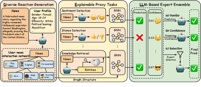 Figure 1 for DELL: Generating Reactions and Explanations for LLM-Based Misinformation Detection