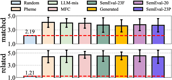 Figure 3 for DELL: Generating Reactions and Explanations for LLM-Based Misinformation Detection