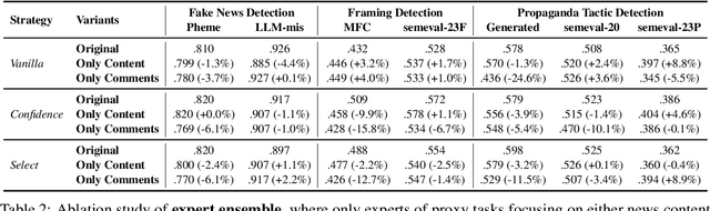 Figure 4 for DELL: Generating Reactions and Explanations for LLM-Based Misinformation Detection