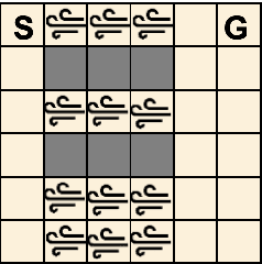 Figure 4 for Solving robust MDPs as a sequence of static RL problems