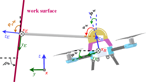 Figure 2 for Safety-Conscious Pushing on Diverse Oriented Surfaces with Underactuated Aerial Vehicles