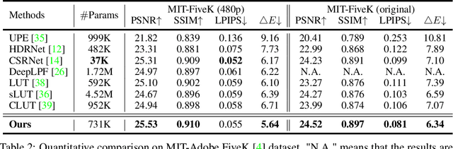 Figure 4 for Lookup Table meets Local Laplacian Filter: Pyramid Reconstruction Network for Tone Mapping