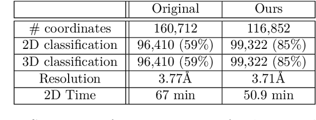 Figure 2 for Outlier Removal in Cryo-EM via Radial Profiles