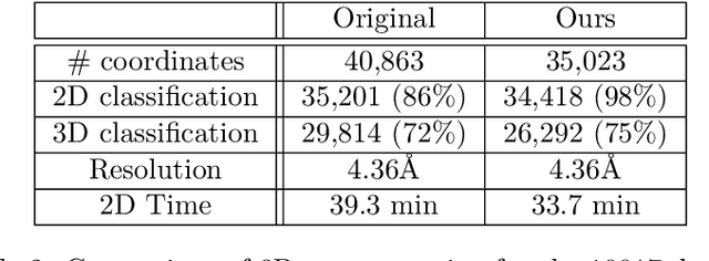 Figure 4 for Outlier Removal in Cryo-EM via Radial Profiles