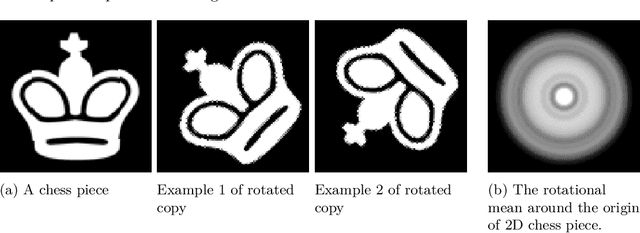 Figure 3 for Outlier Removal in Cryo-EM via Radial Profiles