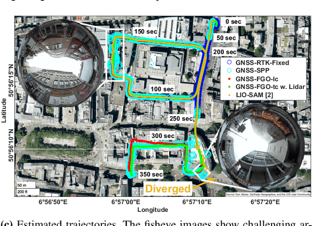 Figure 1 for GNSS/Multi-Sensor Fusion Using Continuous-Time Factor Graph Optimization for Robust Localization