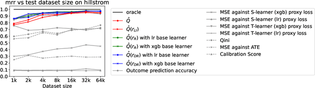 Figure 2 for Do Contemporary CATE Models Capture Real-World Heterogeneity? Findings from a Large-Scale Benchmark