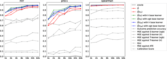 Figure 4 for Do Contemporary CATE Models Capture Real-World Heterogeneity? Findings from a Large-Scale Benchmark