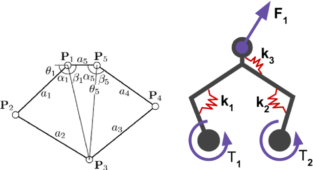 Figure 2 for 1 Modular Parallel Manipulator for Long-Term Soft Robotic Data Collection