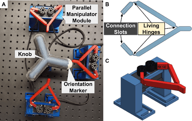 Figure 3 for 1 Modular Parallel Manipulator for Long-Term Soft Robotic Data Collection