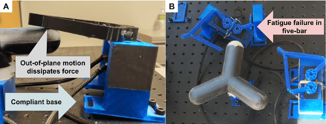 Figure 4 for 1 Modular Parallel Manipulator for Long-Term Soft Robotic Data Collection