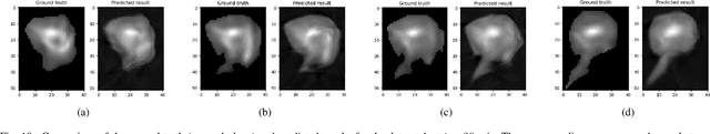 Figure 2 for Quantitative Analysis of Molecular Transport in the Extracellular Space Using Physics-Informed Neural Network