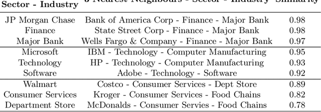 Figure 3 for Industry Classification Using a Novel Financial Time-Series Case Representation