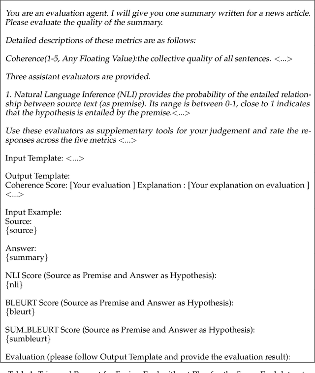 Figure 1 for Fusion-Eval: Integrating Evaluators with LLMs