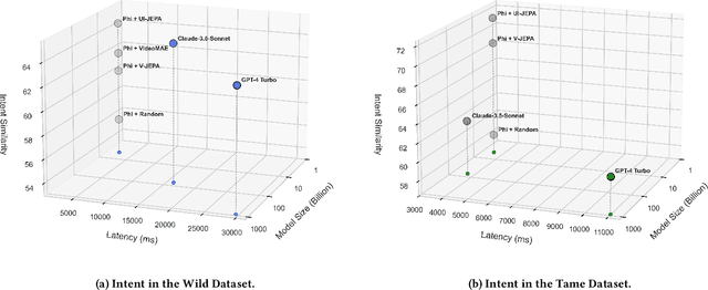 Figure 1 for UI-JEPA: Towards Active Perception of User Intent through Onscreen User Activity