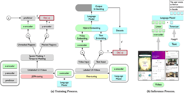 Figure 3 for UI-JEPA: Towards Active Perception of User Intent through Onscreen User Activity